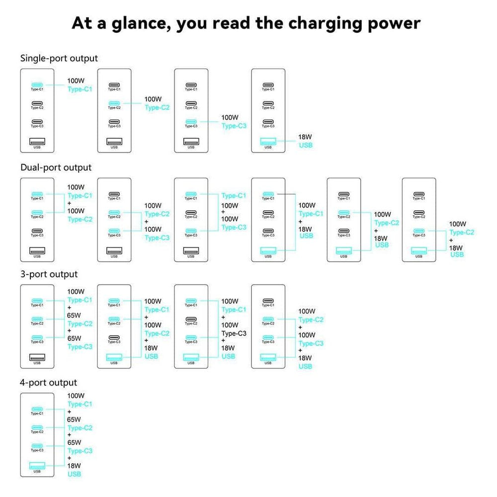 HOTA Charger HOTA P24 PD 248W USB Type-C Charger w/ 3-6S XT60 Input- Grey